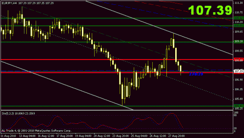 eurjpy.gif‏