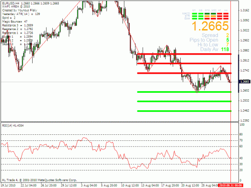 eur usd.gif‏