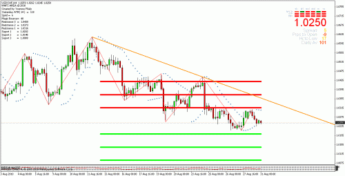 usd chf.gif‏