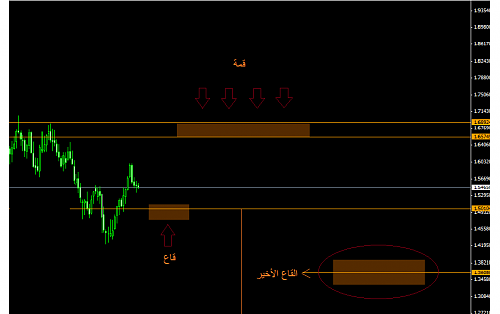 ALRASHEEDI...FORECASTING.png‏