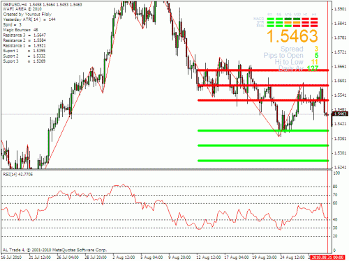 gbp usd.gif‏