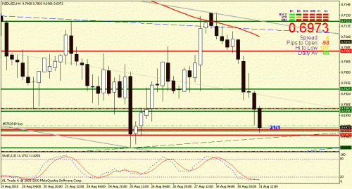 nzdusd.gif‏