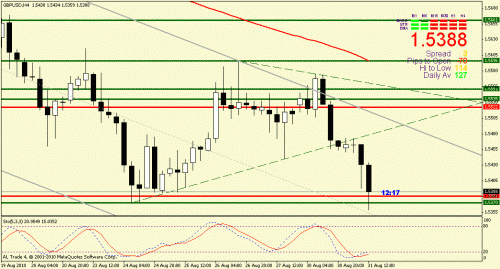 gbpusd.gif‏