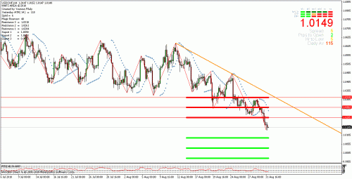 usd chf.gif‏