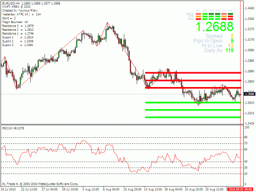 eur usd.gif‏