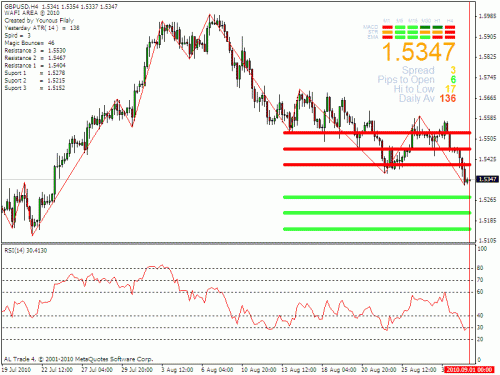 gbp usd.gif‏