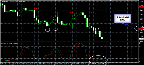 EURCHF 2.png‏