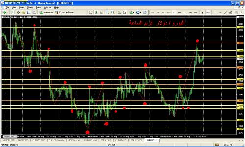 eurusd.JPG‏