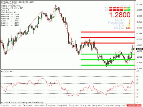 eur usd.gif‏