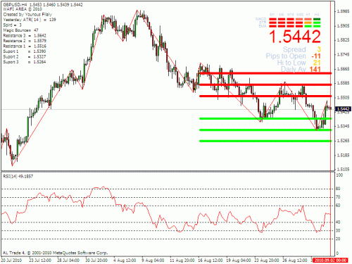 gbp usd.gif‏