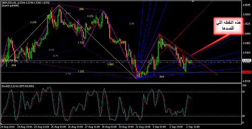 GBPUSD 10.png‏