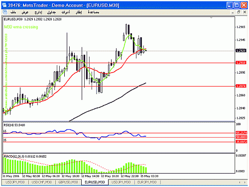 eur.gif‏