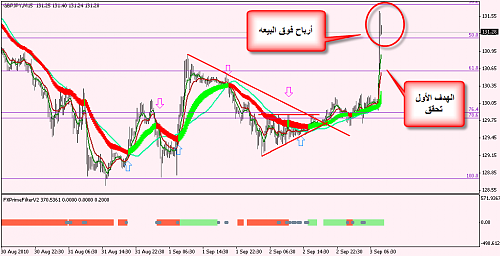 GBPJPY 2.png‏