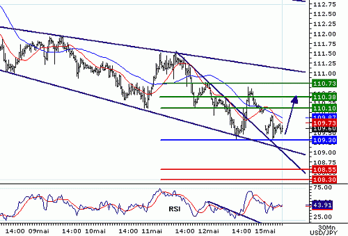 USDJPY20060515072314.gif‏