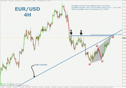 eurusd4.gif‏