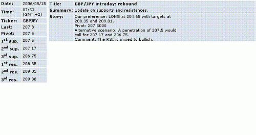 gbp-jpy.GIF‏