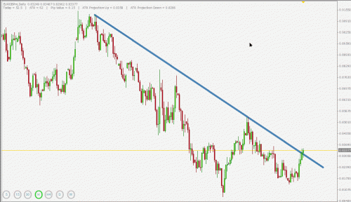 EURGBP.gif‏