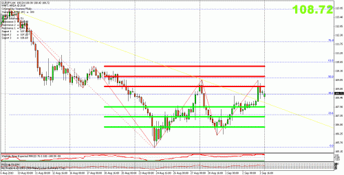 eur jpy.gif‏