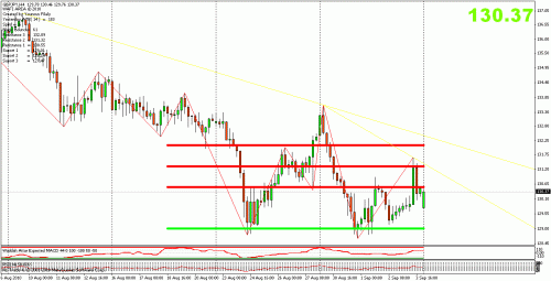 gbp jpy.gif‏