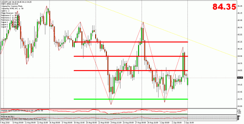 usd jpy.gif‏