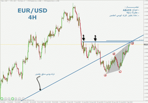 eurusd4.gif‏