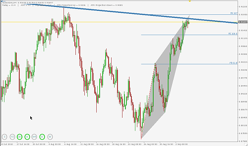 AUDUSD4.png‏