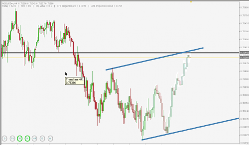 NZDUSD4.png‏