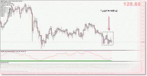 gbp.gif‏