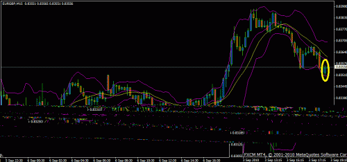 eurgbp.gif‏