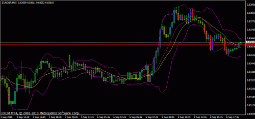 eurgbp.gif‏