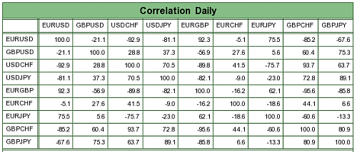 Correlation1.png‏