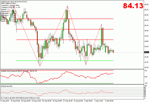 usd jpy.gif‏