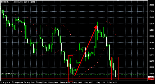 USDCHF 1.png‏