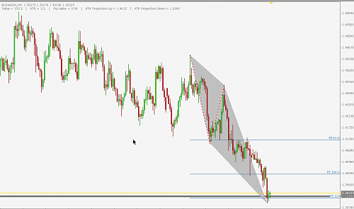 EURAUD4.png‏