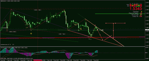 gbp usd h13.gif‏