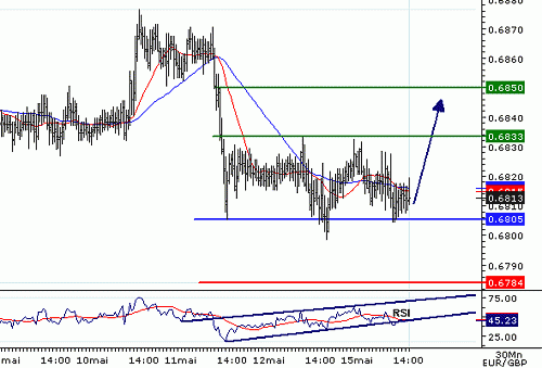 EURGBP_20060515142309.gif‏