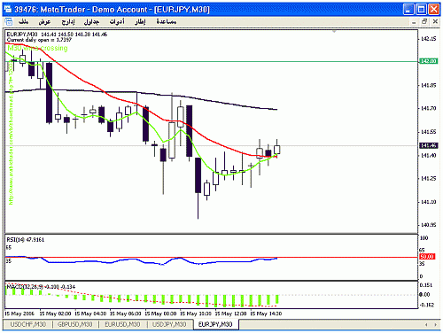 eurjpy.gif‏