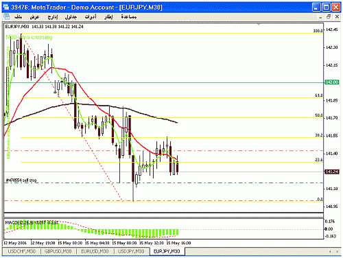 eurjpy3.gif‏