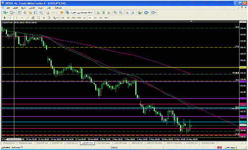 usd_jpy.gif‏