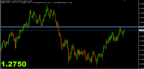 AUDNZD.png‏