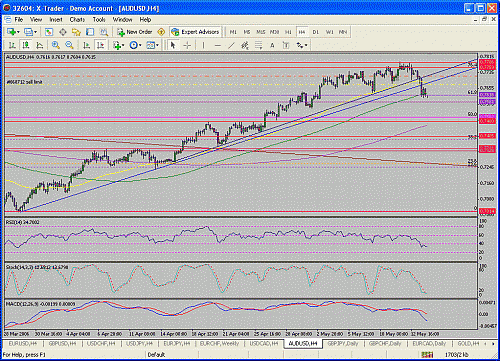 aud_usd.gif‏