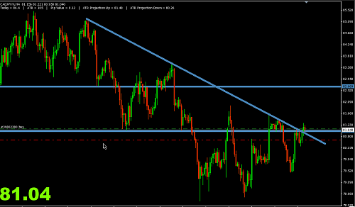 CADJPY.png‏