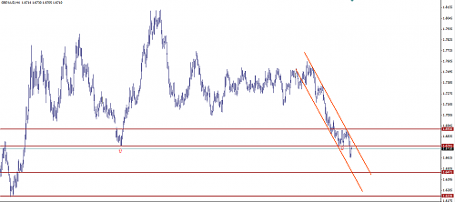 GBPAUD.png‏