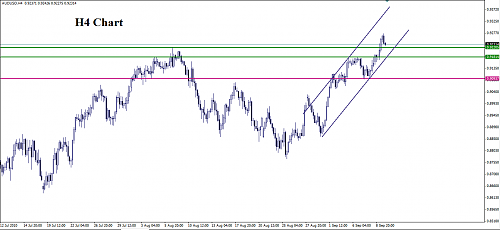 audusd 4.png‏