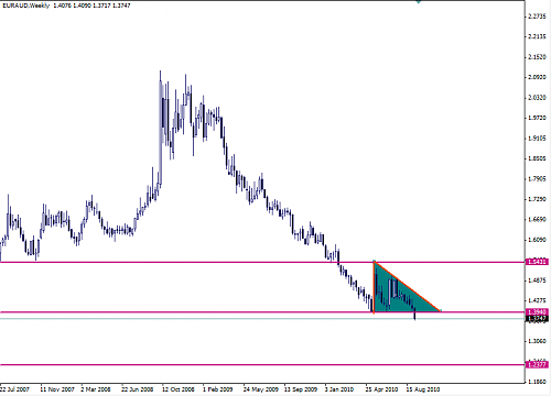 euraud.png‏