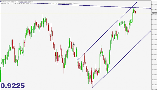 AUDUSD4.png‏