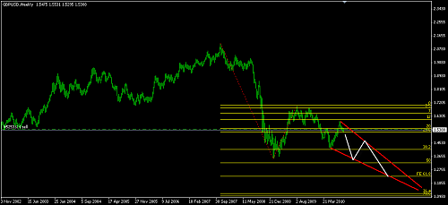 GBPUSD 17.png‏