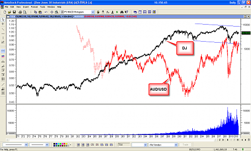 AUDUSD DJ.png‏