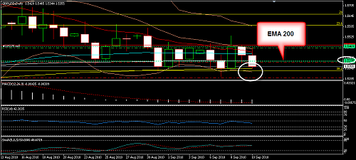 GBPUSD 20.png‏