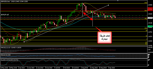 GBPUSD 21.png‏